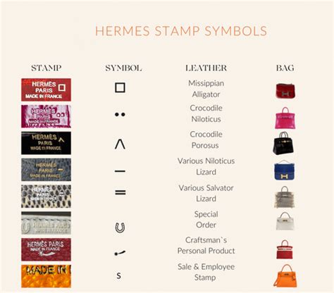 hermes authentication stamp|hermes symbols and stamps.